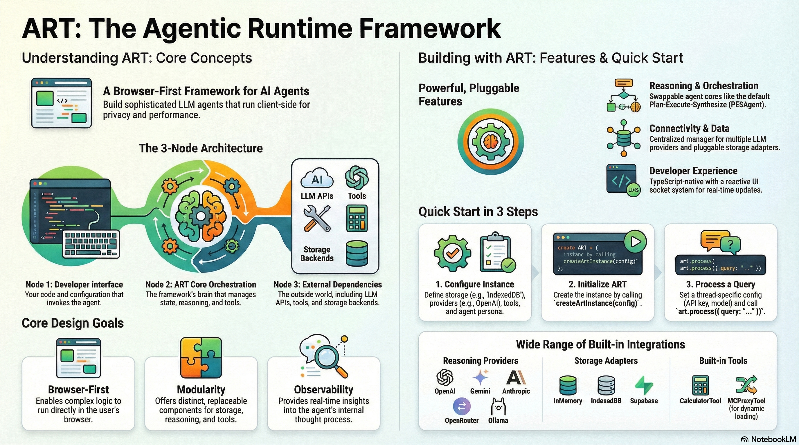 ART Framework Overview